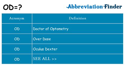 odd medical abbreviation|what does odd stand for.